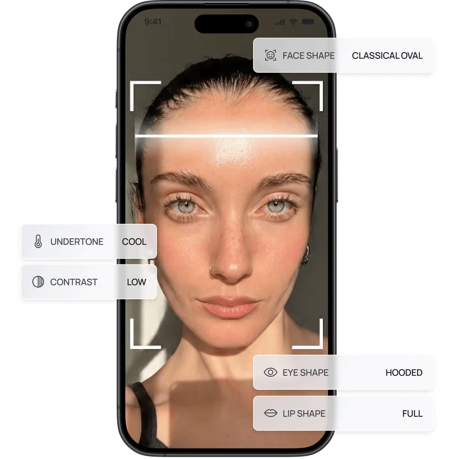 Complete Face Analysis
